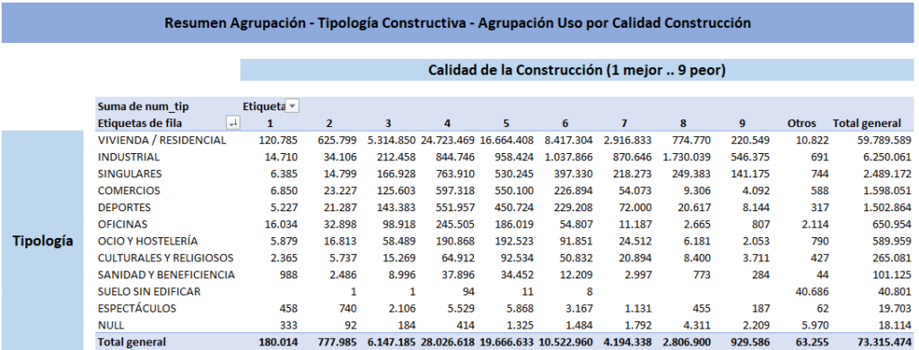 Resumen Tipologías Constructivas