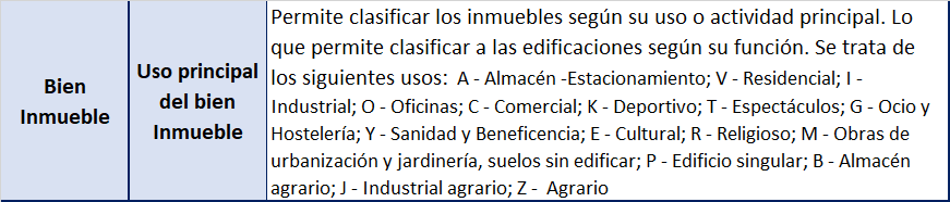 uso inmuebles